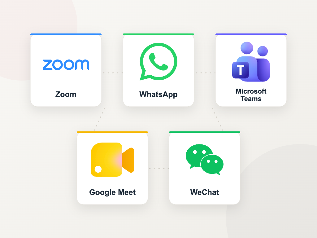 Remote support channels used on a project — Zoom, WhatsApp, Microsoft Teams, Google Meet and WeChat